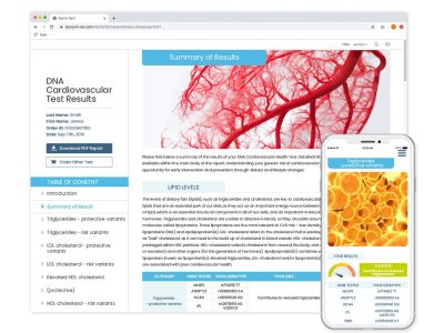 Cardiovascular Health Risk DNA Test